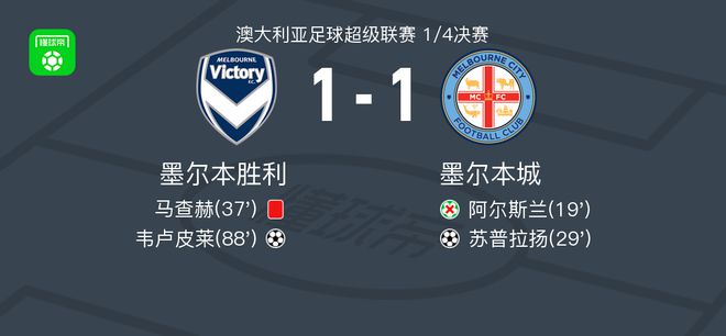 其它成功组
