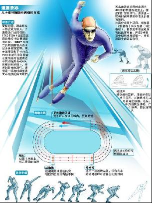 回归的莫德