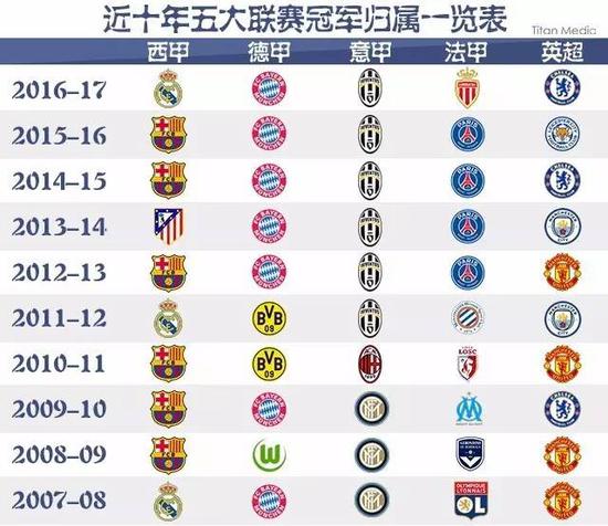 不仅要求球