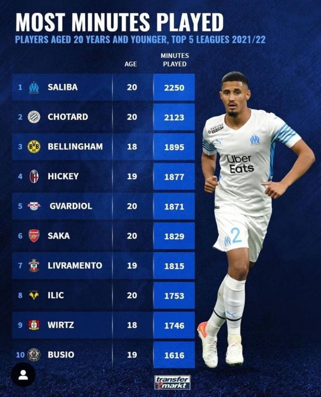 为了整个比